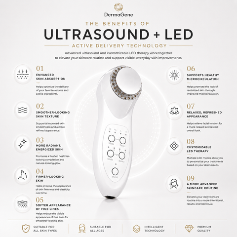DermaGene® – přístroj pro aktivní aplikaci pomocí ultrazvuku a LED
